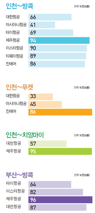 뉴스 사진